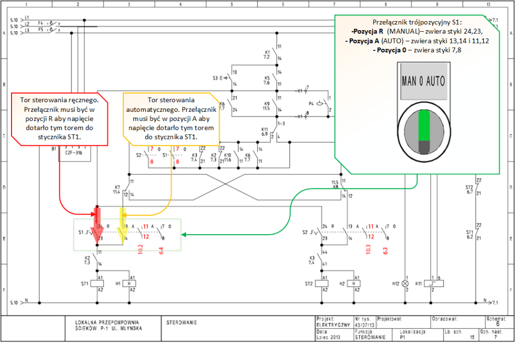 Schematy elektryczne Układy sterowania sterowanie ręczne i automatyczne